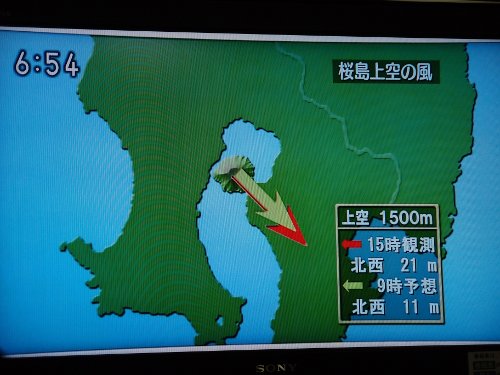 桜島の上空風・天気予報鹿児島